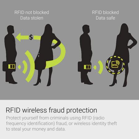 rfid stealing credit card|what cards need rfid protection.